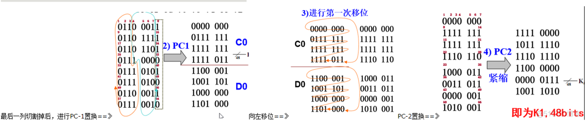 画出DES算法的每一轮迭代框图 des一轮迭代表达式_迭代_03