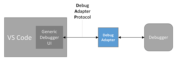 vscode nodeserver 调试 找不到文件 vscode node debug_Node Debug_13