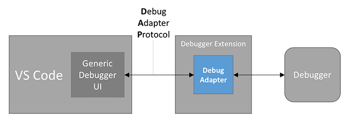 vscode nodeserver 调试 找不到文件 vscode node debug_debugger_14