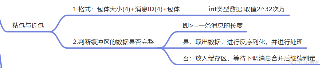 unity TCP 自动重连 unity tcp客户端通信_客户端_08