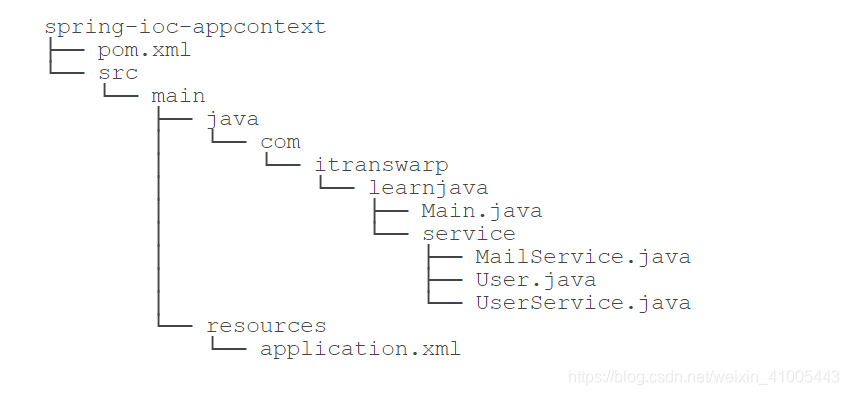 springboot ide 开发工具 spring的开发工具_User_03