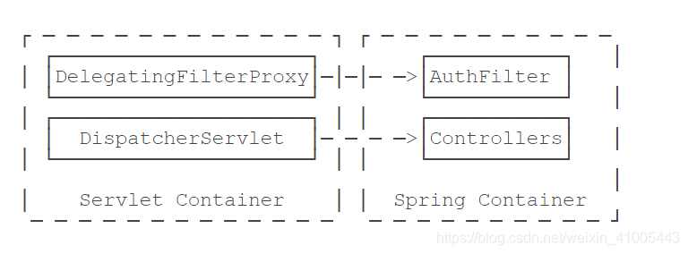 springboot ide 开发工具 spring的开发工具_java_28