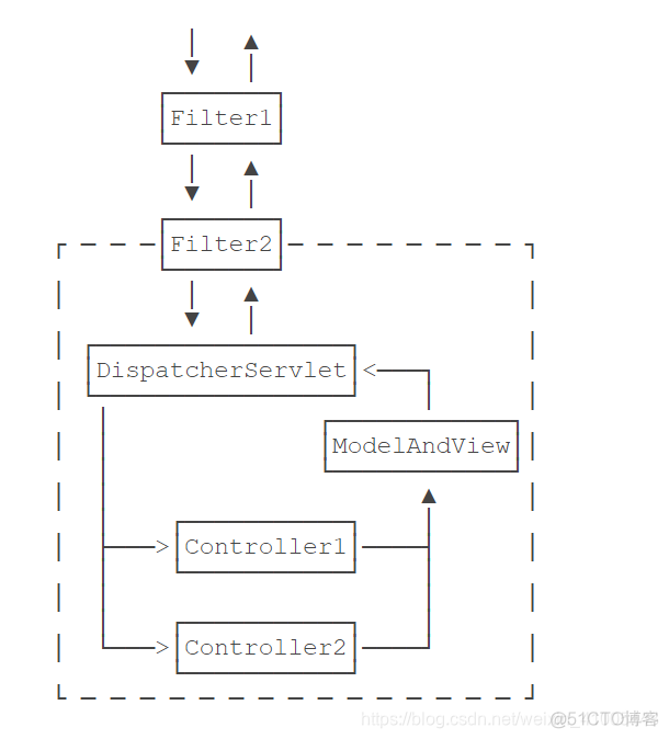 springboot ide 开发工具 spring的开发工具_springmvc_29