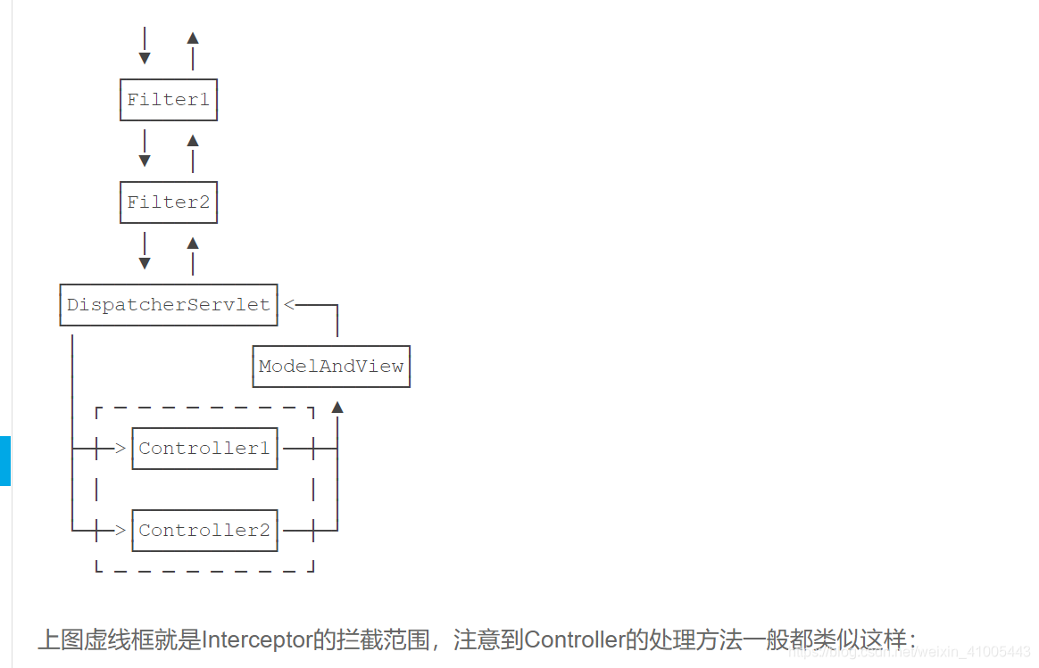 springboot ide 开发工具 spring的开发工具_springmvc_30