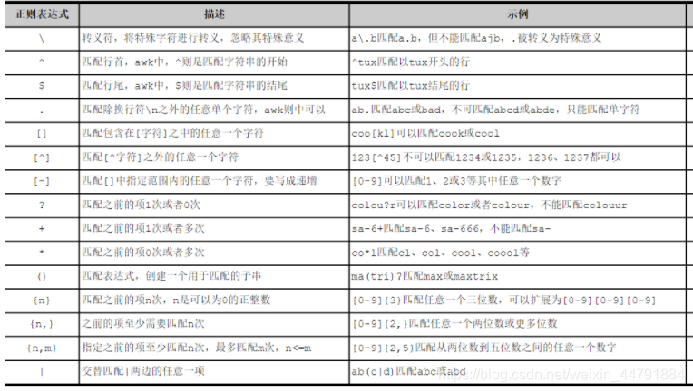 shell grep 正则 匹配内容 shell grep匹配数字_正则表达式