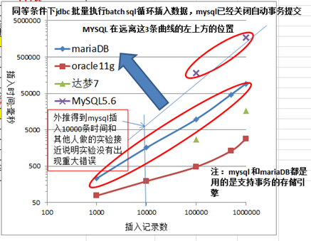 mysql不开启事物 mysql不开源,mysql不开启事物 mysql不开源_linux,第1张