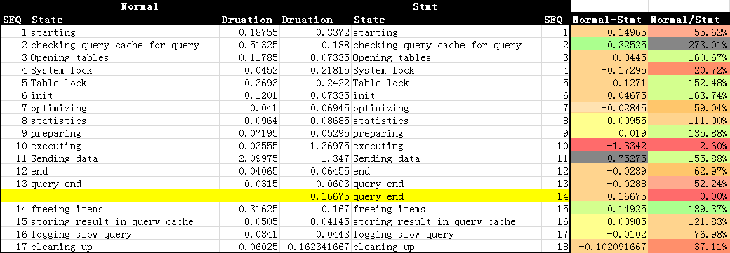 mysql partion by 写法 mysqli prepare_客户端_02