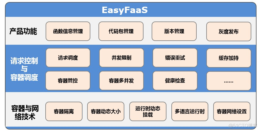 less 函数计算宽度 serverless 函数计算_异步调用_04