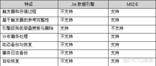 access数据库引擎无法打开 access2010数据库引擎是什么_数据引擎