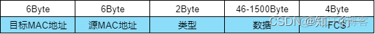 以太网 vlan 优先级 以太网vlan帧格式_物联网