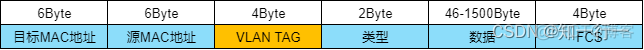 以太网 vlan 优先级 以太网vlan帧格式_网络协议_02