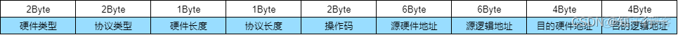 以太网 vlan 优先级 以太网vlan帧格式_tcp/ip_03