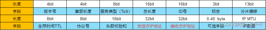 以太网 vlan 优先级 以太网vlan帧格式_网络_04