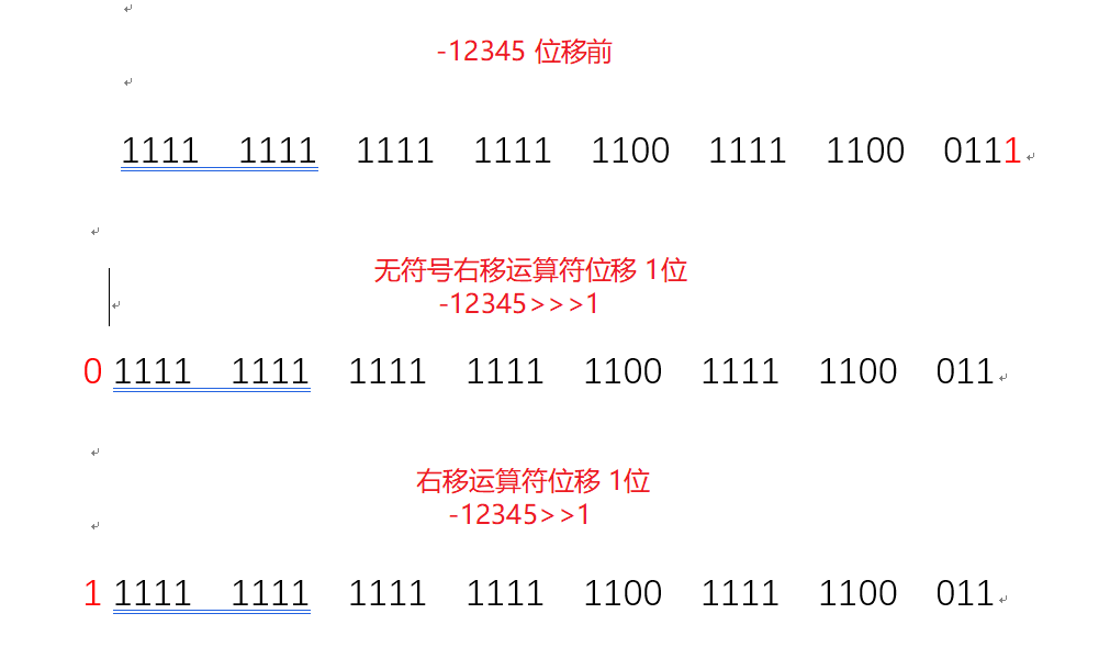 位运算java 右移位运算_位运算java_02