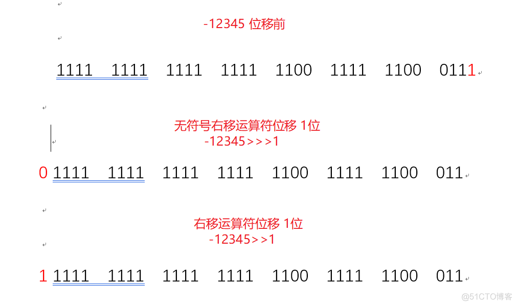 位运算java 右移位运算_运算符_02