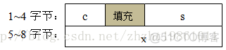 嵌入式C语言轻量级程序架构 嵌入式c编程实战_lamp