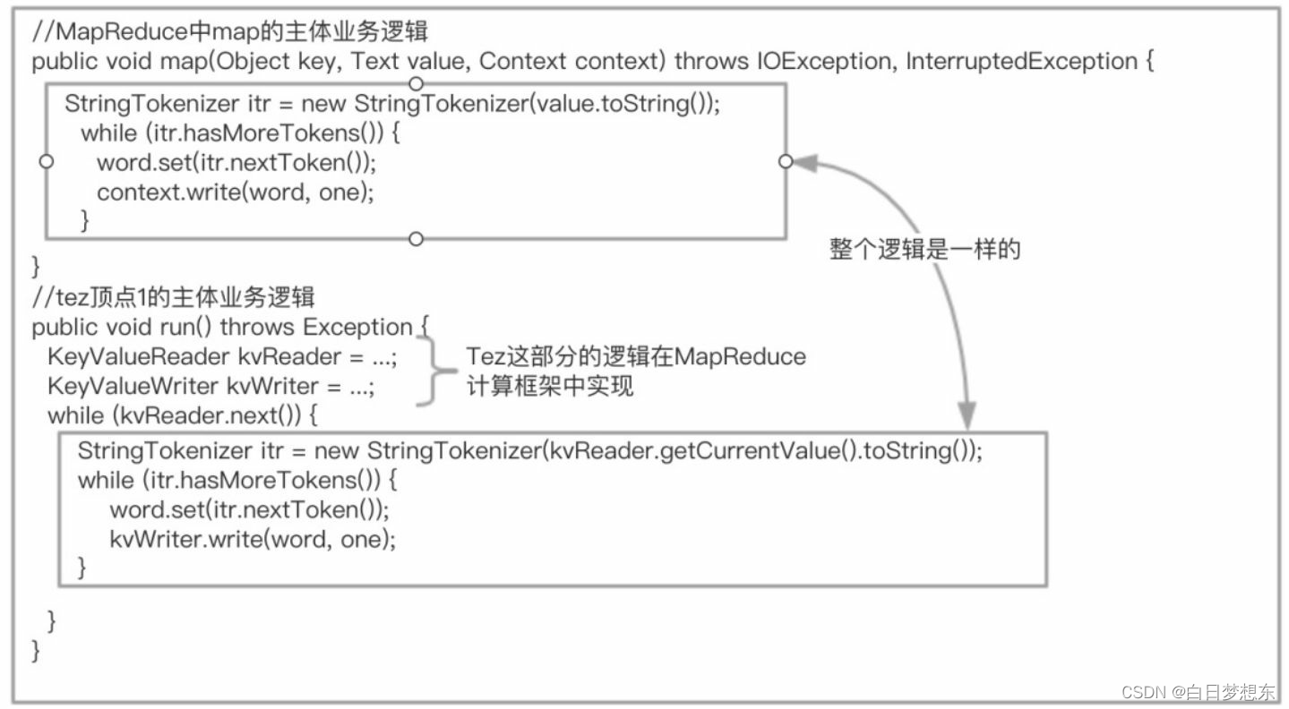 spark tez 速度 tez spark 对比_大数据_02