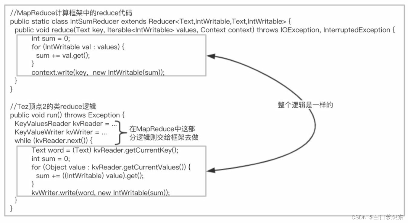 spark tez 速度 tez spark 对比_spark tez 速度_03