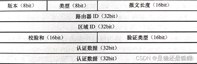 ospf 主从 ospf主从关系和drbdr_优先级