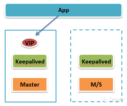 mysql key类型分区 mysql 数据分区_MySQL_02