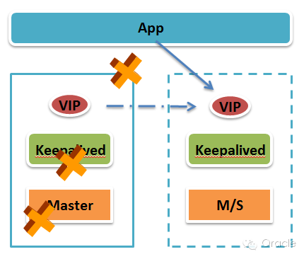 mysql key类型分区 mysql 数据分区_MySQL_03