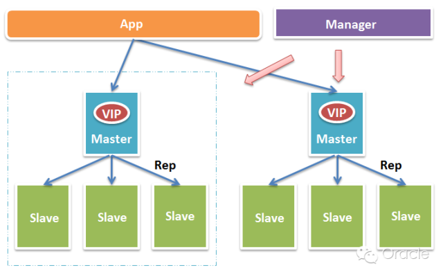 mysql key类型分区 mysql 数据分区_MySQL_04