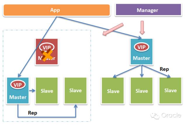 mysql key类型分区 mysql 数据分区_MySQL_05