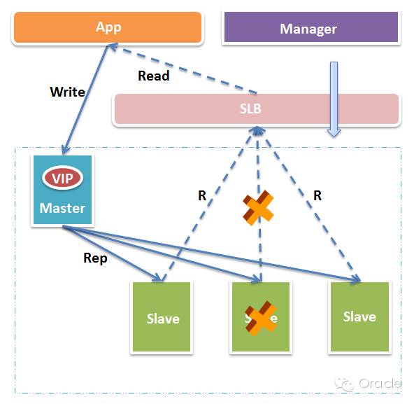 mysql key类型分区 mysql 数据分区_MySQL_06