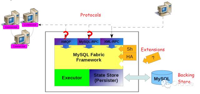 mysql key类型分区 mysql 数据分区_mysql key类型分区_07