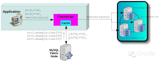 mysql key类型分区 mysql 数据分区_mysql key类型分区_08