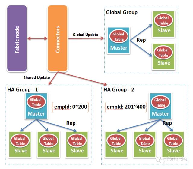 mysql key类型分区 mysql 数据分区_php_10