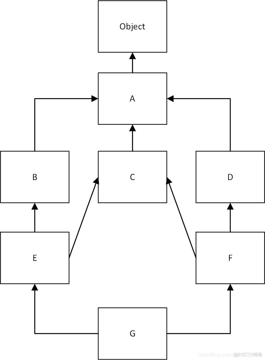 thread python 继承 python继承super_子类_04