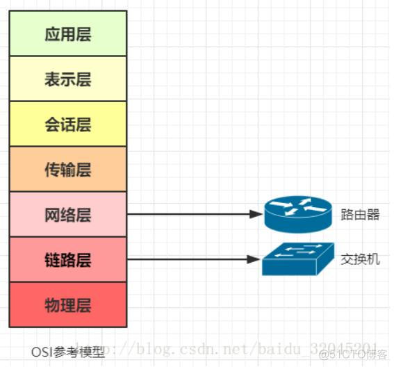 ospf 交换机 ospf交换机和路由器_数据