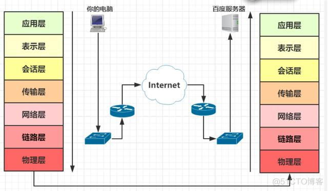 ospf 交换机 ospf交换机和路由器_IP_03