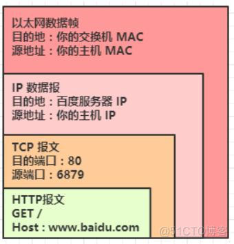 ospf 交换机 ospf交换机和路由器_IP_04