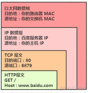 ospf 交换机 ospf交换机和路由器_ospf 交换机_05