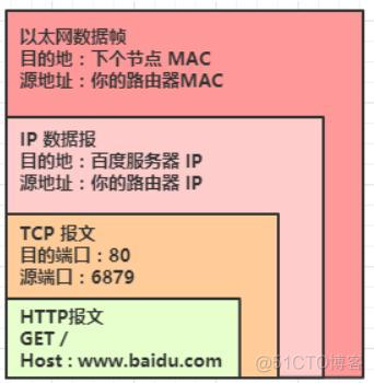 ospf 交换机 ospf交换机和路由器_交换机和路由器的区别_06