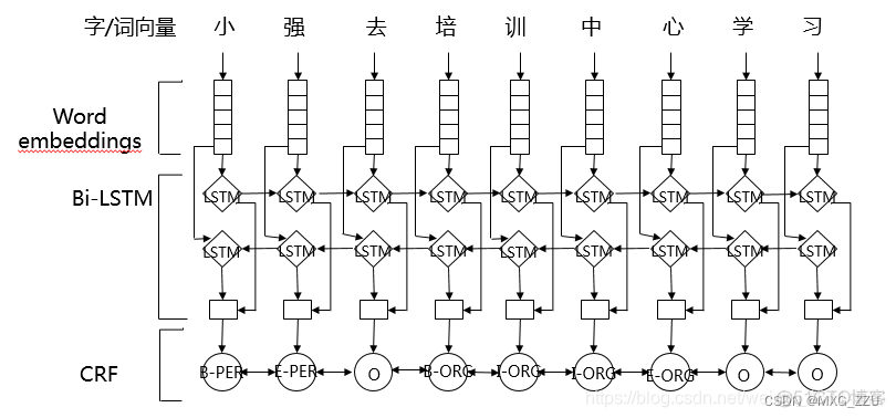 nlp语料库标注工具 nlp标注是什么意思_词性标注