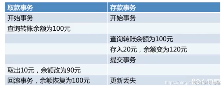 mysql锁加在哪个索引上 mysql s锁_数据库_02