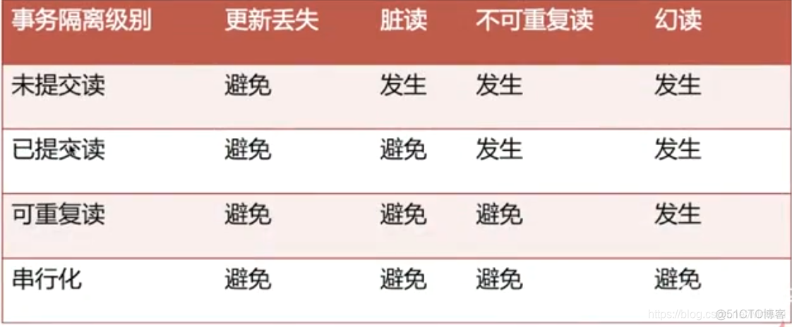 mysql锁加在哪个索引上 mysql s锁_共享锁_07