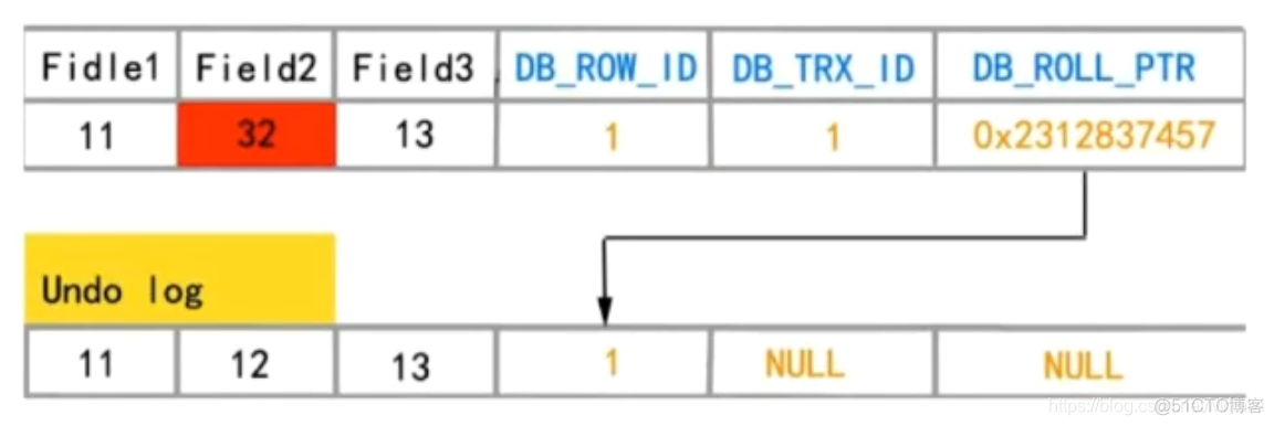 mysql锁加在哪个索引上 mysql s锁_mysql锁加在哪个索引上_09