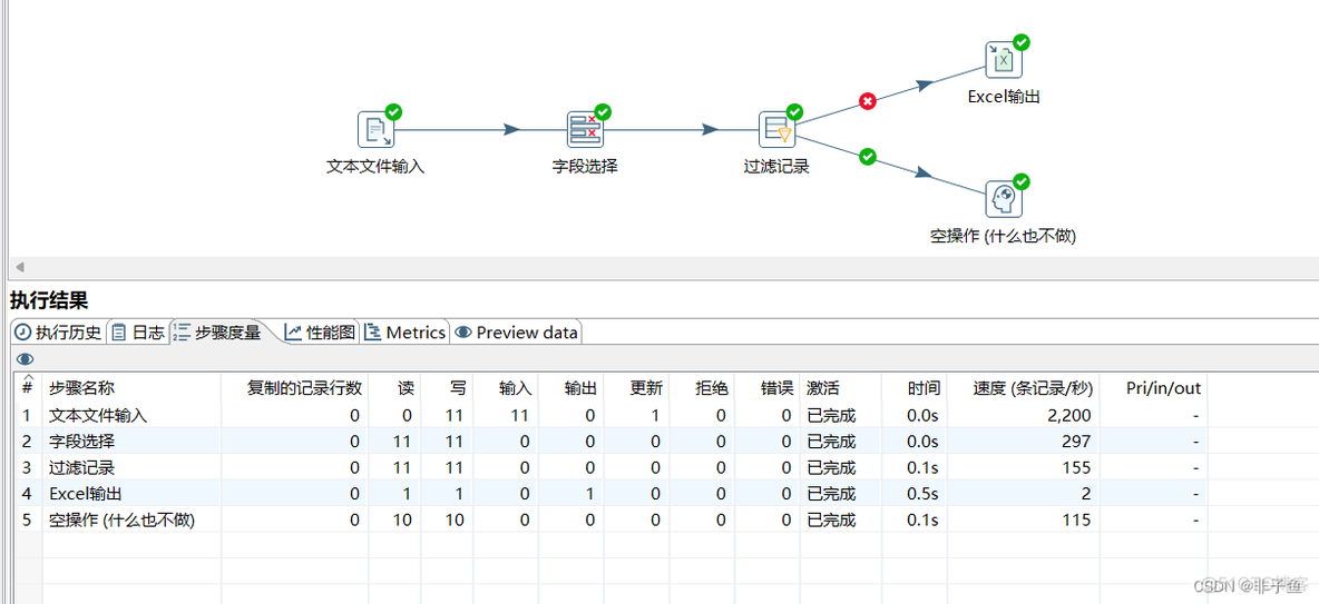 kettle 使用Java脚本做数据清洗 kettle数据清洗步骤_microsoft_19