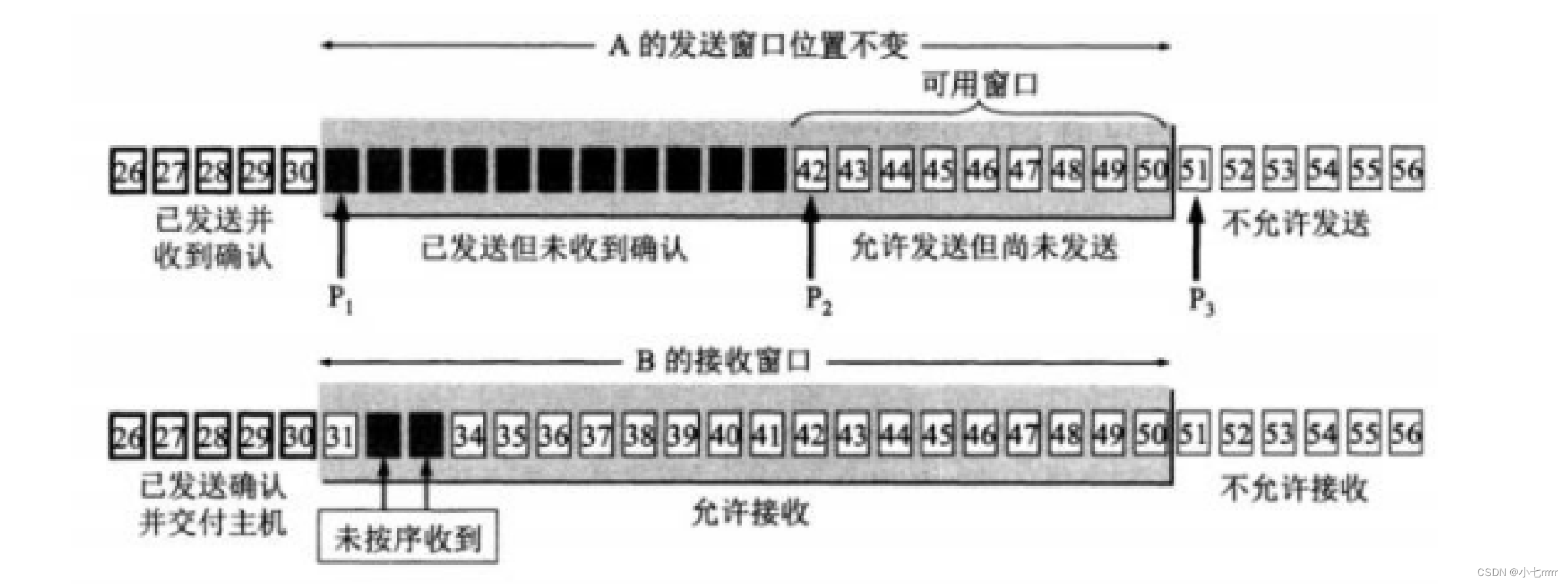 java网络编程面试常问 java计算机网络面试题_java_02