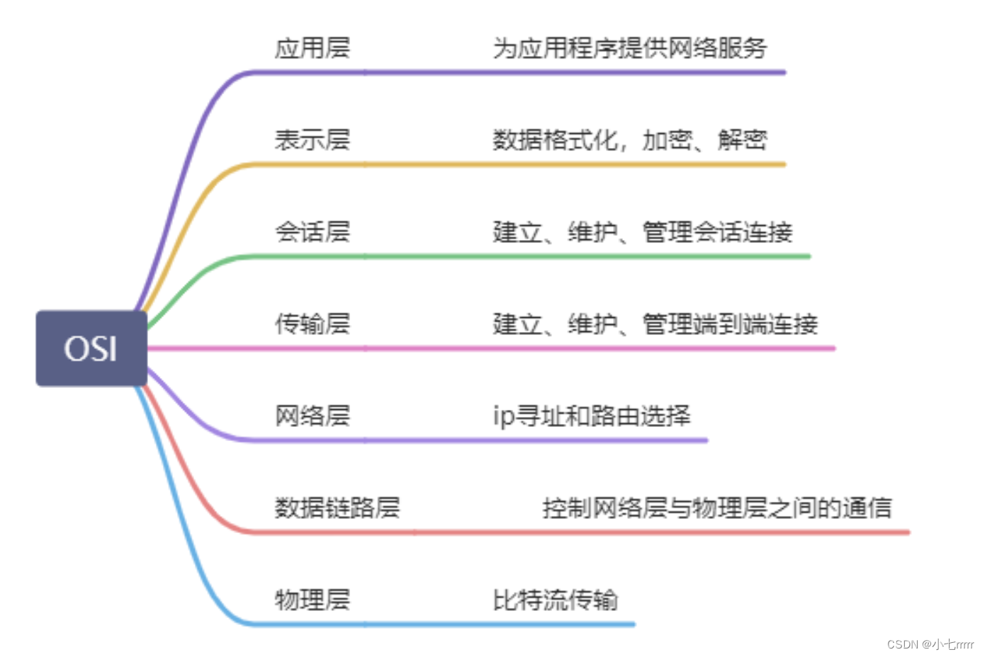 java网络编程面试常问 java计算机网络面试题_java_03