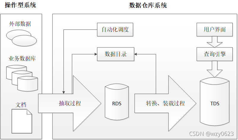 greenplum 存储引擎 greenplum搭建实时数据仓库_greenplum 存储引擎