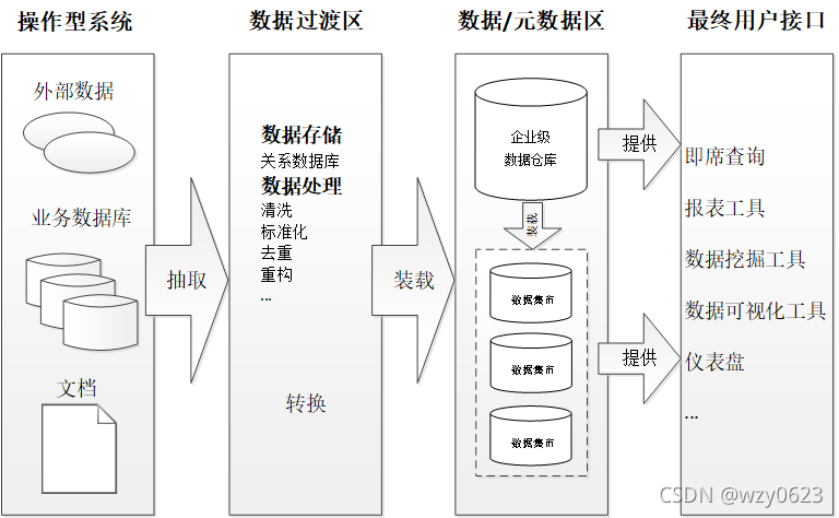 greenplum 存储引擎 greenplum搭建实时数据仓库_数据仓库_03