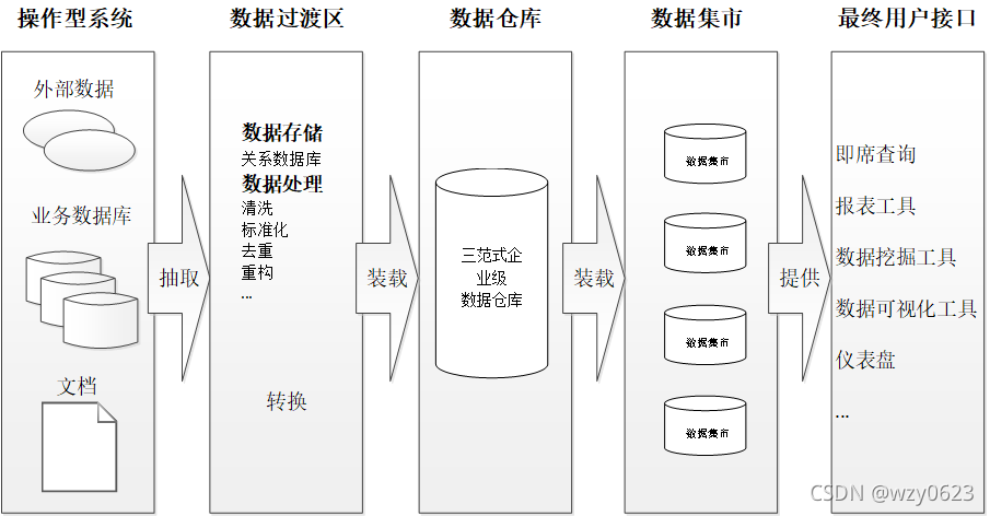 greenplum 存储引擎 greenplum搭建实时数据仓库_greenplum 存储引擎_04