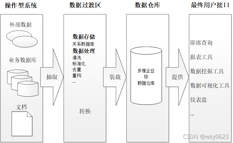 greenplum 存储引擎 greenplum搭建实时数据仓库_数据仓库_05