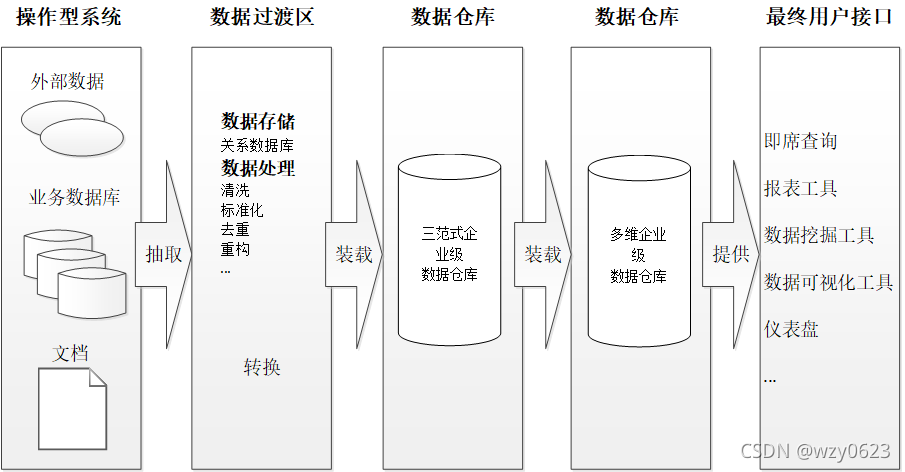 greenplum 存储引擎 greenplum搭建实时数据仓库_数据库_06