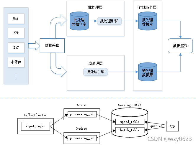 greenplum 存储引擎 greenplum搭建实时数据仓库_数据库_07